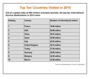 Top 10 tourism destinations in 2010_v1_cropped